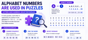 How Alphabet Numbers Are Used in Puzzles